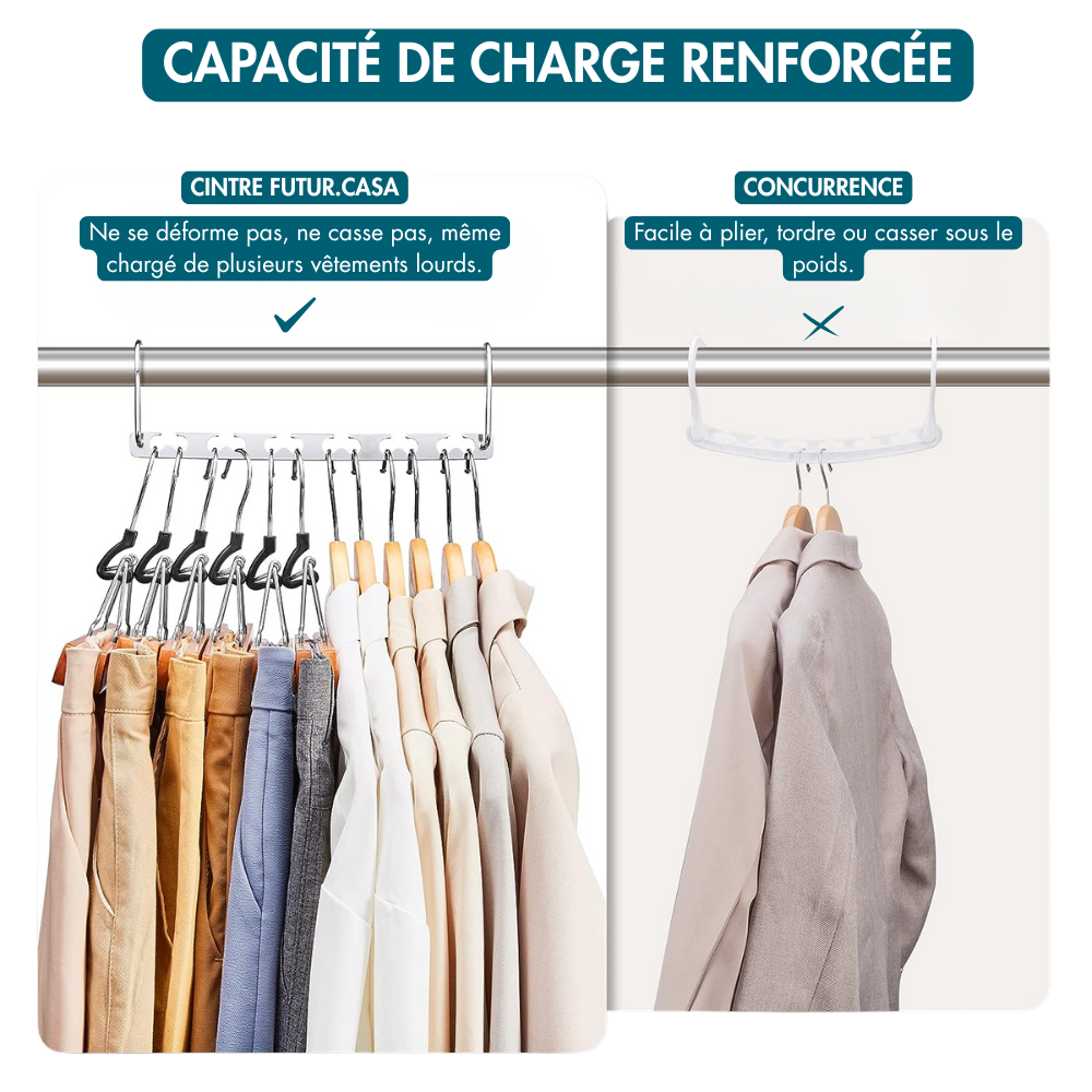 Cintre Gain De Place